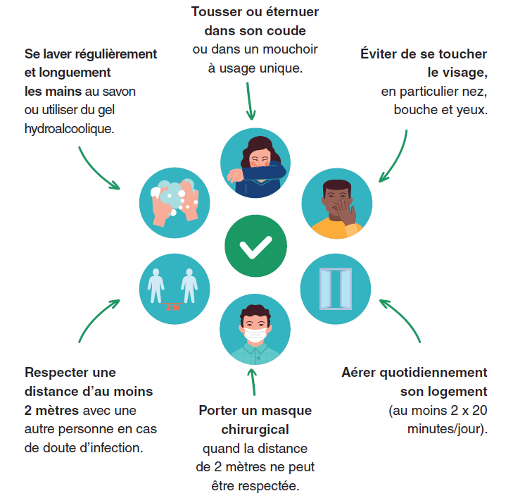 Illustration des gestes barrières